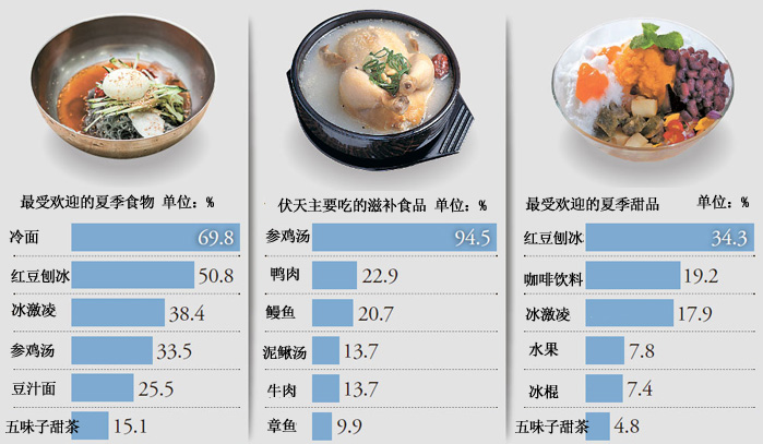 中韩人力网