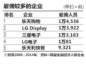 中韩人力网