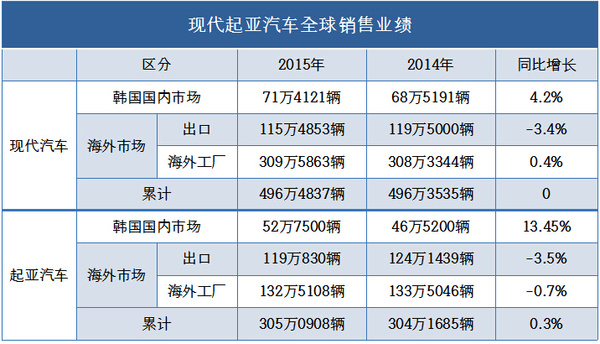韩国企业