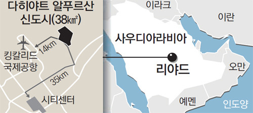 韩国大宇集团和韩华集团投资23万亿元用于海外建设