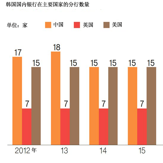 韩亚银行透过金融科技进军中国零售金融市场--中韩人力网