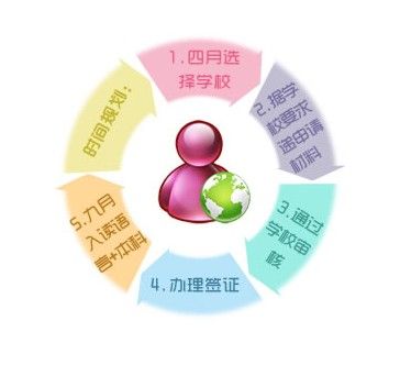 首尔多所外语高中接收北京50名高中学生集体转学。 ---  中韩人力网