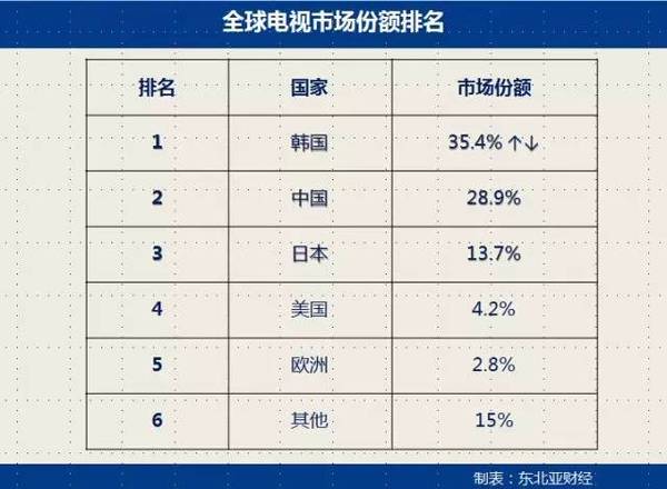 在华韩企招聘网,在华韩国企业招聘网,韩企资讯,三星电子,韩国企业