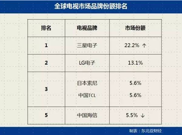 在华韩企招聘网,在华韩国企业招聘网,韩企资讯,三星电子,韩国企业