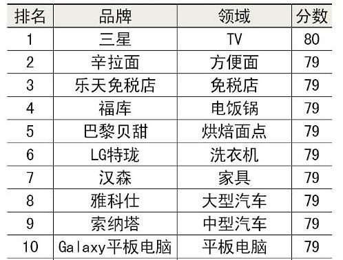 韩国企业,韩资企业,韩国品牌,在华韩国企业招聘网,中韩人力网
