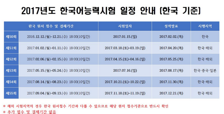 韩企就业,韩国语能力考试,TOPIK考试,中韩人力网,韩语学习,初级韩语,2017年TOPIK