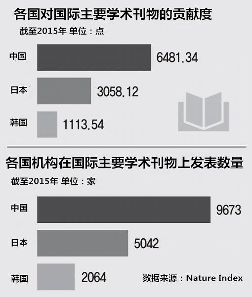 韩国科研投资与实际研发水平停滞不成正比