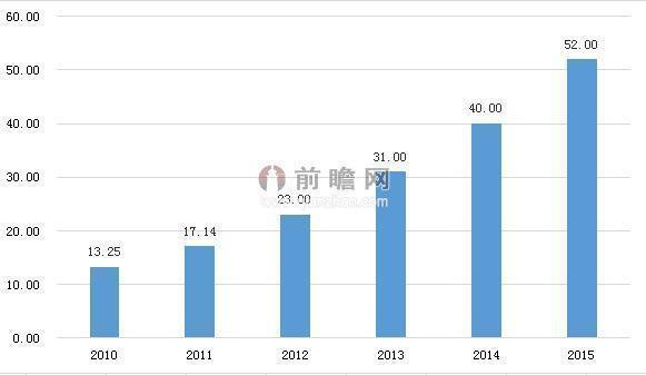 韩国3d打印技术,3D 打印产业,韩企招聘网,在华韩企招聘网