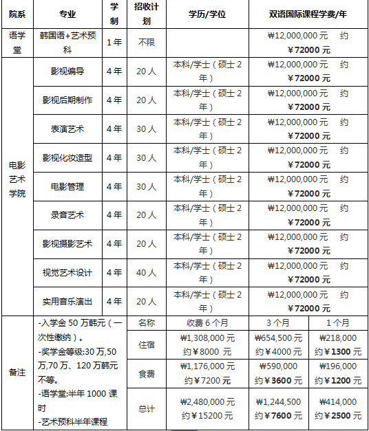 以电影为中心，以就业为导向—庆大电影艺术学院铸造你的光影未来！