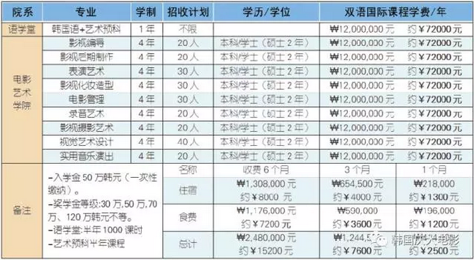 高考不以成绩论英雄——来庆大读电影学院吧！