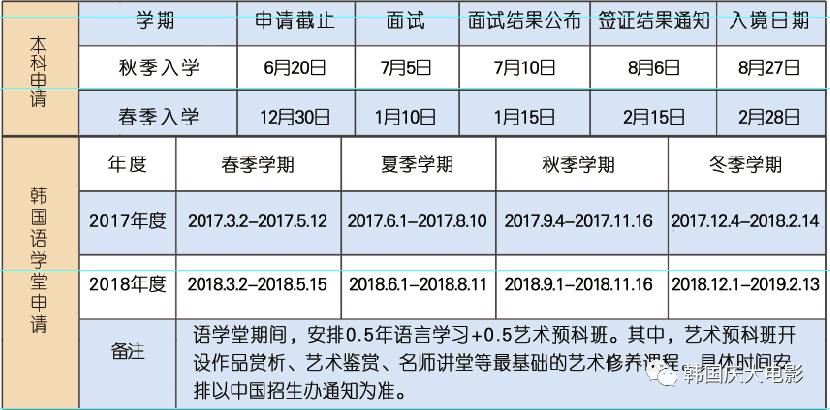 高考不以成绩论英雄——来庆大读电影学院吧！
