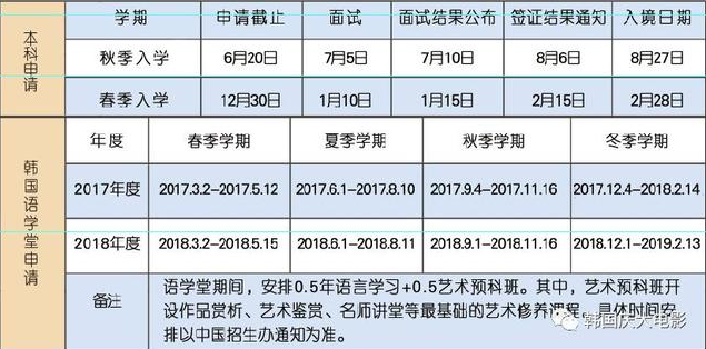 【韩国留学】庆大韩中电影艺术学院本科可以申请哪些专业？