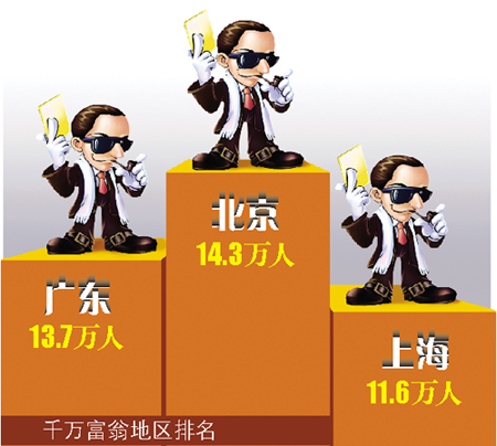 庆大电影，你离千万富翁还差一次留学！