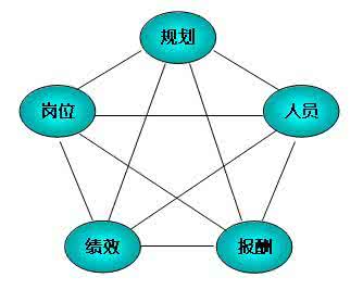 HR教你怎样确定韩国企业岗位需求。—— 中韩人力网