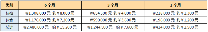 高考遇上留学，婆婆遇上妈！