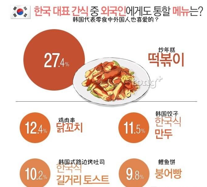 舌尖上的韩国