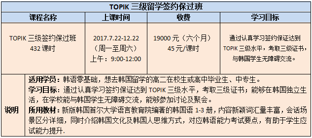备战第54届韩语TOPIK考试成功的5大窍门