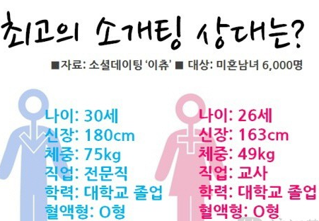 高学历女性不愿嫁 到2035年韩国1/3男性将一辈子打光棍。--- 中韩人力网-职场自媒体