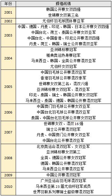龙仁大学知名校友——李孝贞——中韩人力网