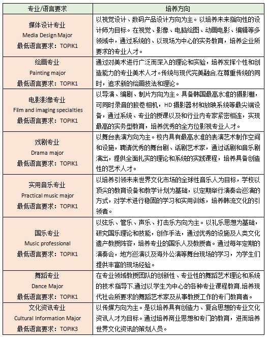 韩国的艺术殿堂——龙仁大学——中韩人力网
