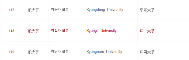 庆一大学计算机工学科介绍