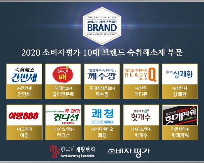 소비자들이 선호하는 숙취해소제는?——中韩人力网